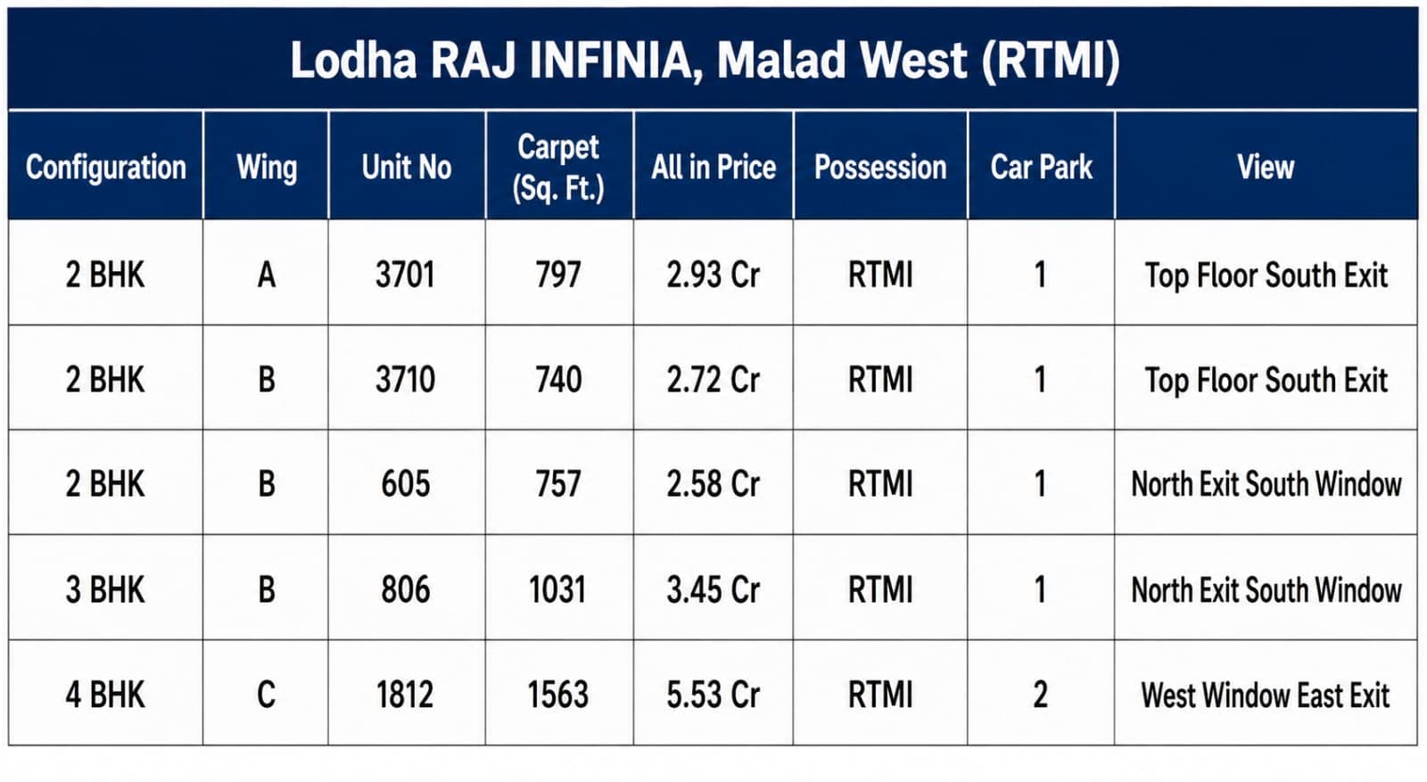 2 BHK, 3 BHK, 4 BHK Lodha Codename Never Before, Malad West, 2.72 Cr onwards